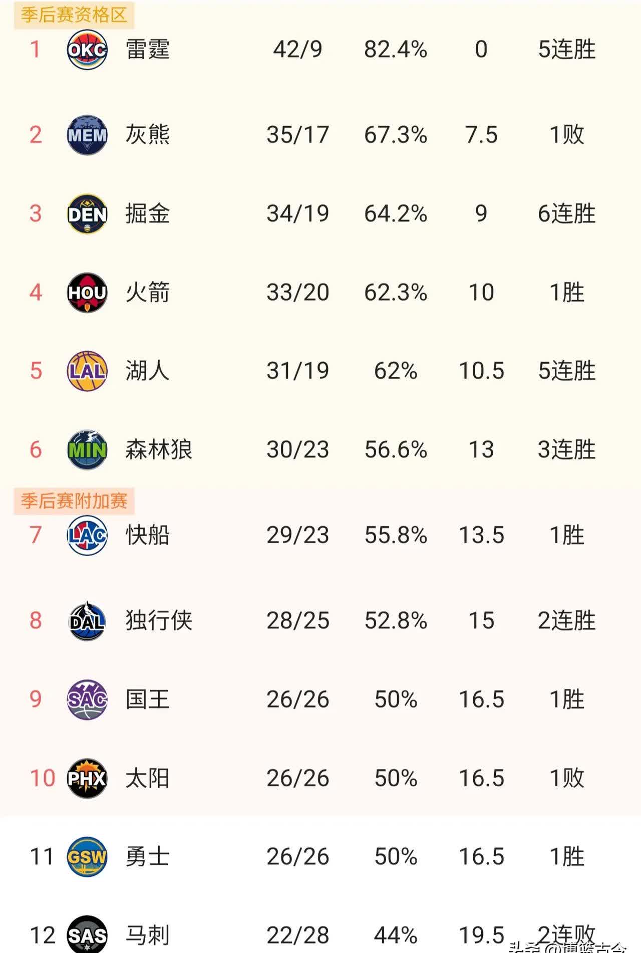NBA热度飙升，网友热议不断